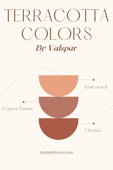 Terracotta Colors by Valspar: Top to bottom Lush peach, Copper Patina, Chorizo