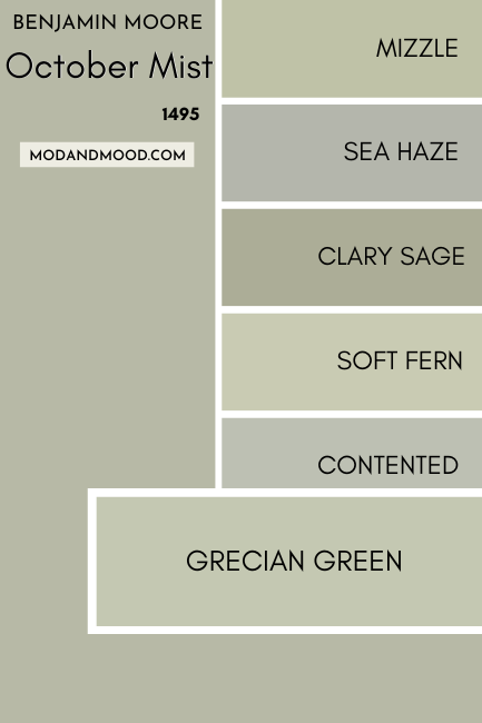 Benjamin Moore October Mist swatched beside similar colors, with a large swatch of Grecian Green over the others.