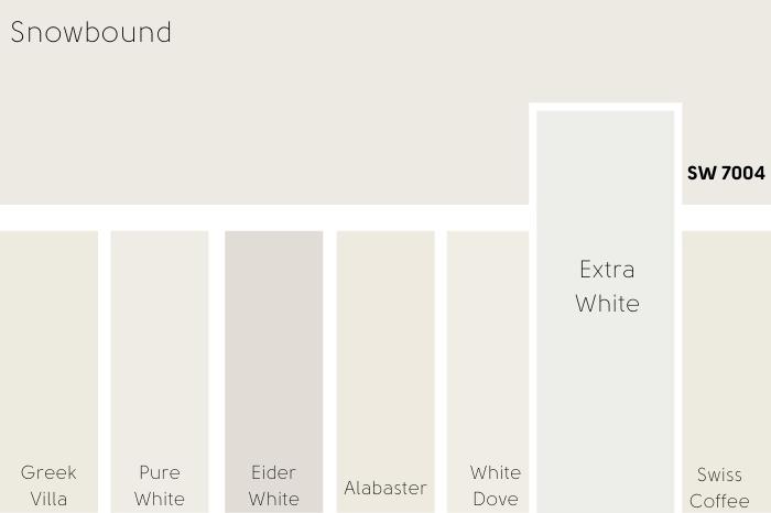 A strip of every white from the article underneath a bar of Snowbound by Sherwin Williams. Extra White is popped out larger than the rest.