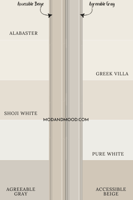Agreeable Gray and Accessible Beige both on trim over a collection of white and neutral wall colors.