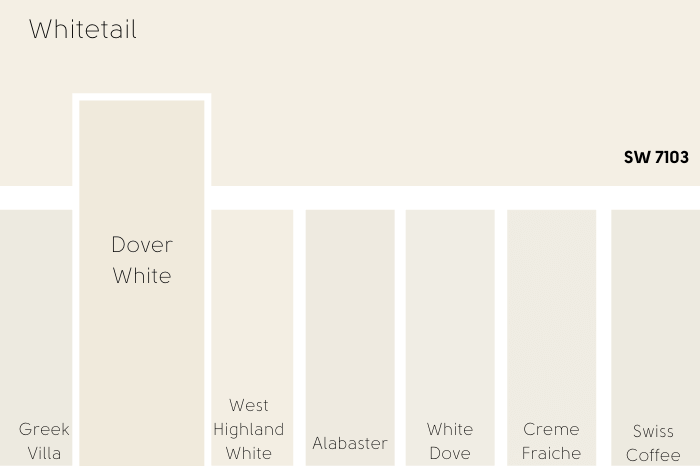 Sherwin Williams Whitetail vs a number of other whites including dover white on a color card