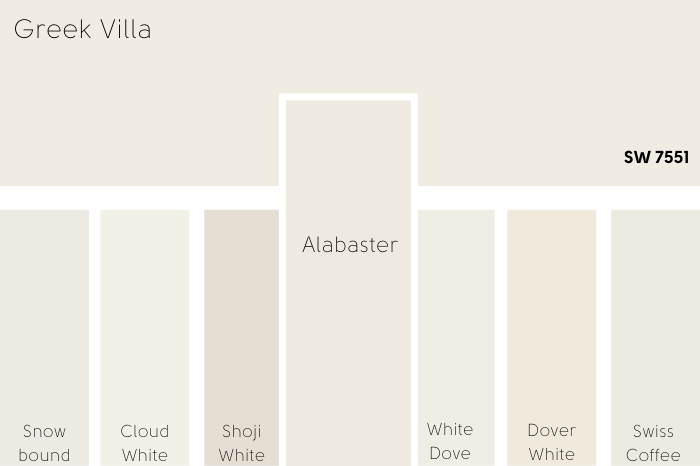 Alabaster vs Greek Villa on a color strip of other whites
