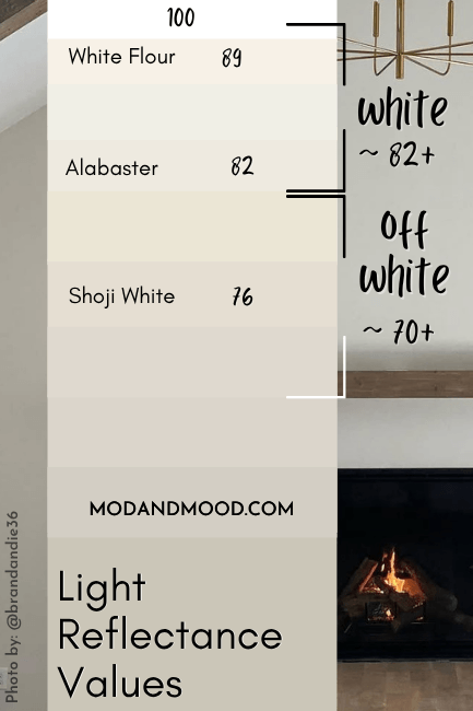 Shoji white marked at 76 on an lrv chart of white and off white colors