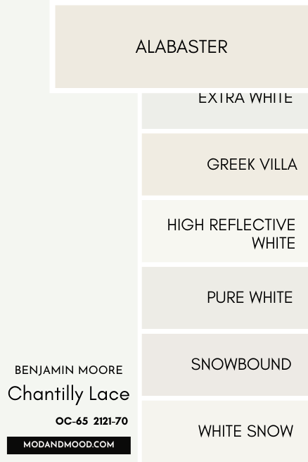 Benjamin Moore Alabaster vs Sherwin Williams Alabaster