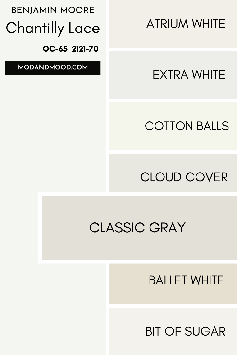 Chantilly Lace vs Classic Gray. A selection of white paint swatches under a larger sample of Chantilly Lace.