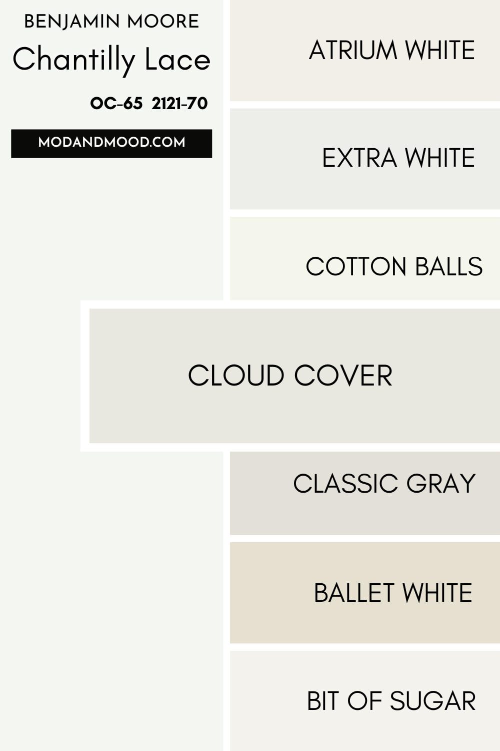 Chantilly Lace vs Cloud Cover. A selection of white paint swatches under a larger sample of Chantilly Lace.