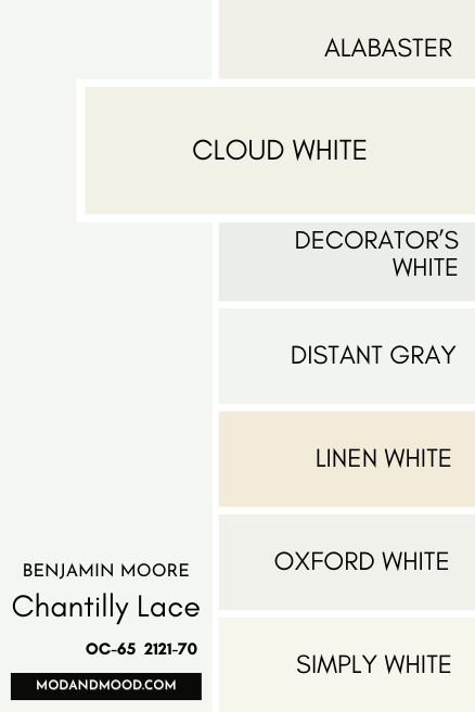 Swatches of other popular whites compared to chantilly lace with a large swatch of Cloud White over top.