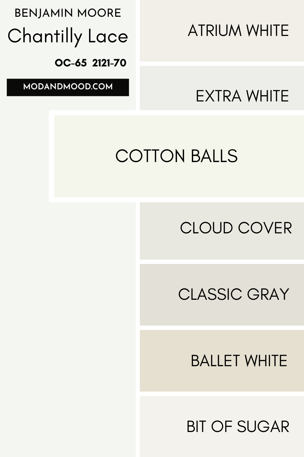 Chantilly Lace vs Cotton Balls. A selection of white paint swatches under a larger sample of Chantilly Lace.