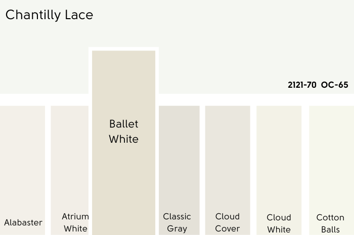 Chantilly Lace vs Ballet White. A selection of white paint swatches under a larger sample of Chantilly Lace.