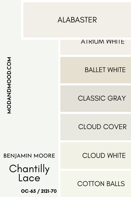 Chantilly Lace vs Benjamin Moore Alabaster. A selection of white paint swatches under a larger sample of Chantilly Lace.