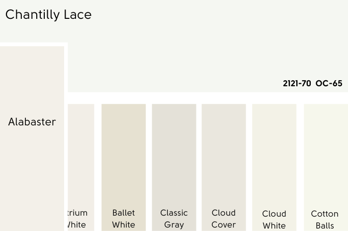 Chantilly Lace vs Benjamin Moore Alabaster. A selection of white paint swatches under a larger sample of Chantilly Lace.