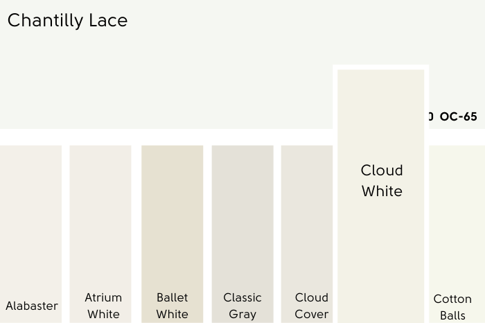 Chantilly Lace vs Cloud White. A selection of white paint swatches under a larger sample of Chantilly Lace.