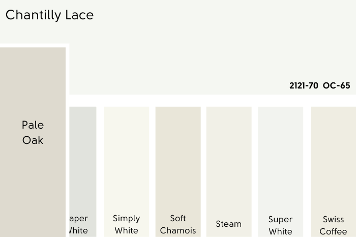 Chantilly Lace vs Pale Oak. A selection of white paint swatches under a larger sample of Chantilly Lace.