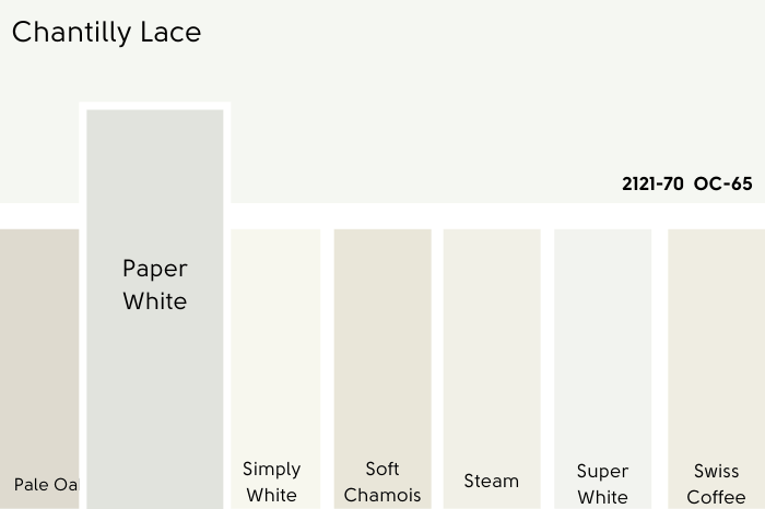 Chantilly Lace vs Paper White. A selection of white paint swatches under a larger sample of Chantilly Lace.