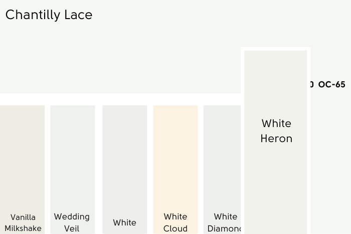 Chantilly Lace vs White Heron. A selection of white paint swatches under a larger sample of Chantilly Lace.