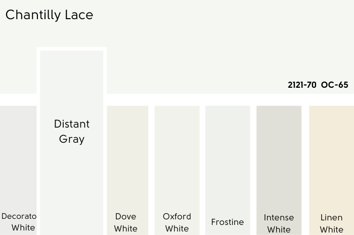Chantilly Lace vs Distant Gray. A selection of white paint swatches under a larger sample of Chantilly Lace.