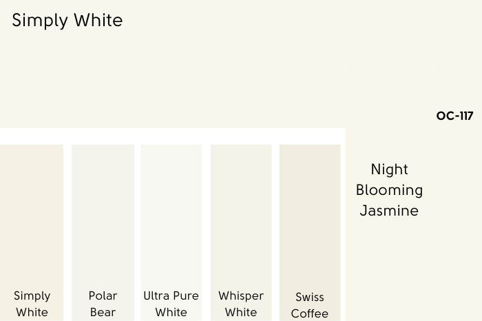 A swatch of Benjamin Moore Simply White compared to Behr dupe Night Blooming Jasmine, beside a number of other white color chips as mentioned in the article