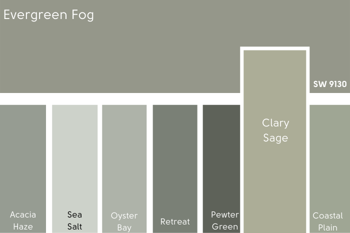 Clary Sage vs Evergreen Fog on a card of several other muted greens