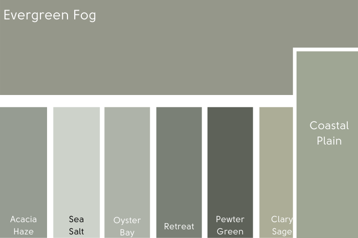 Coastal Plain vs Evergreen Fog on a card of several other muted greens