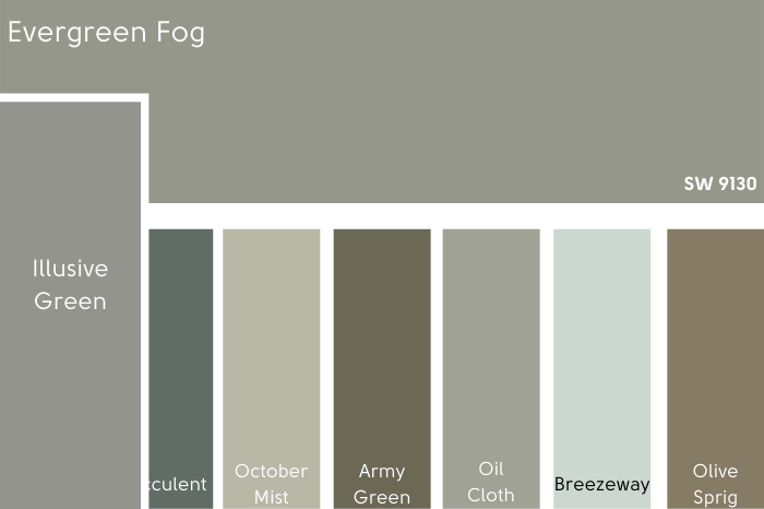 Illusive Green vs Evergreen Fog on a card of several other muted greens