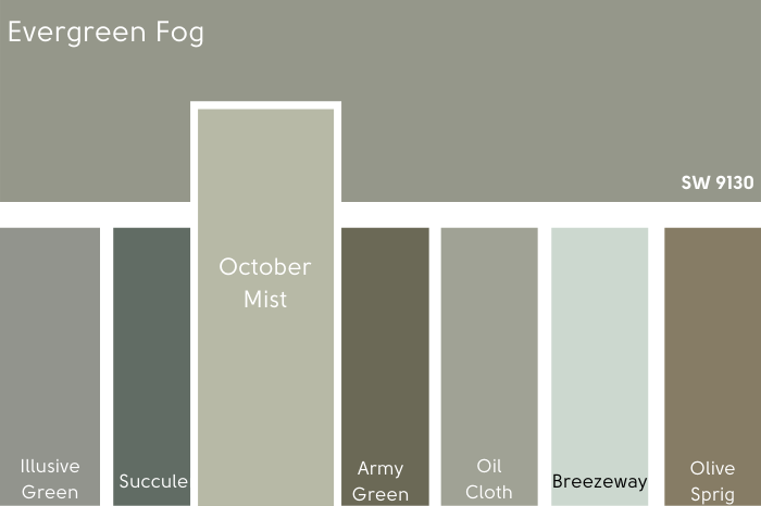 October Mist vs Evergreen Fog on a card of several other muted greens