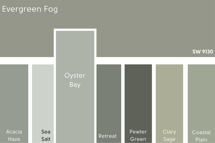 Oyster Bay vs vs Evergreen Fog on a card of several other muted greens