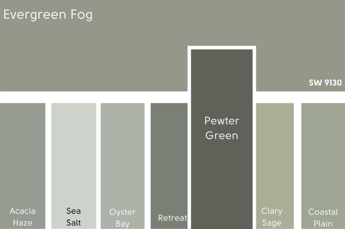 Pewter green vs Evergreen Fog on a card of several other muted greens
