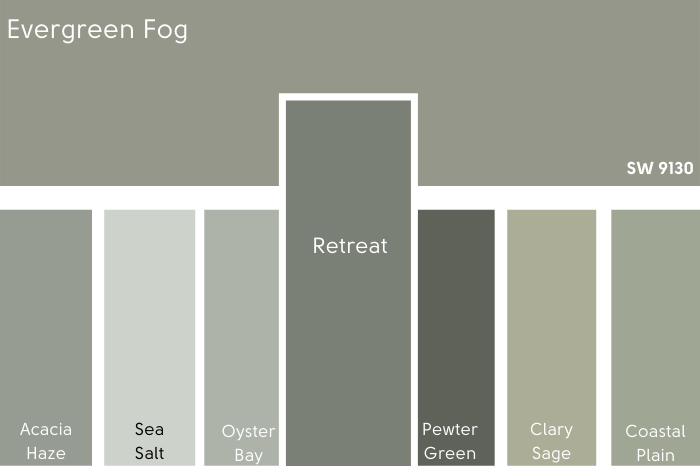 Retreat vs Evergreen Fog on a card of several other muted greens