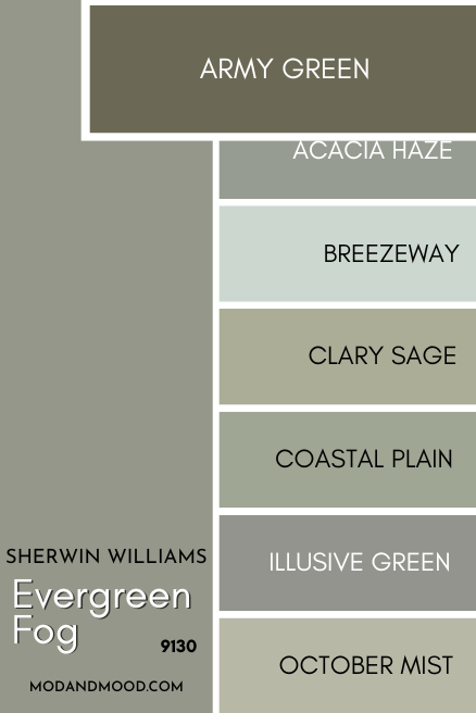Benjamin Moore Army Green vs Evergreen Fog on a card of several other muted greens