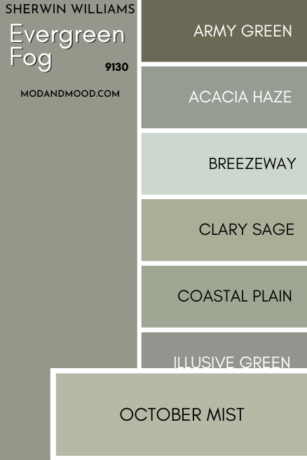 October Mist vs Evergreen Fog on a card of several other muted greens
