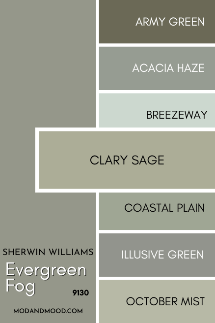 Clary Sage vs Evergreen Fog on a card of several other muted greens