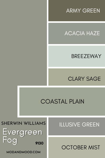 Coastal Plain vs Evergreen Fog on a card of several other muted greens