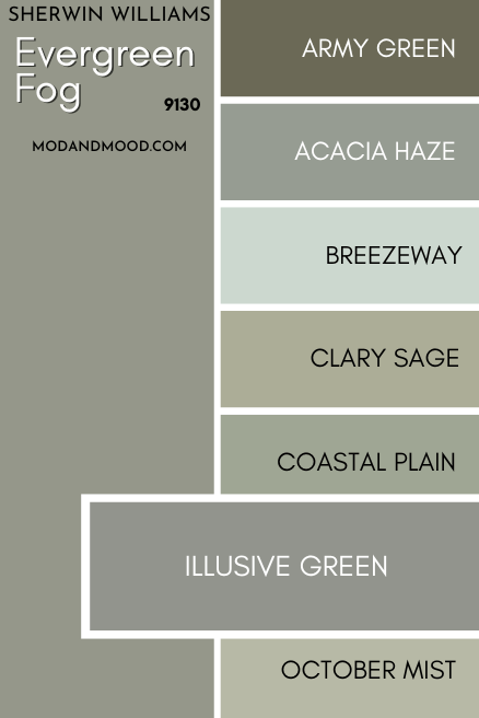 Illusive Green vs Evergreen Fog on a card of several other muted greens
