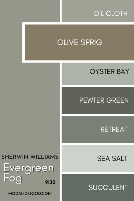 Olive Sprig vs Evergreen Fog on a card of several other muted greens