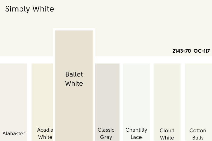 A swatch of Benjamin Moore Simply White compared to Ballet White, beside a number of other white color chips as mentioned in the article