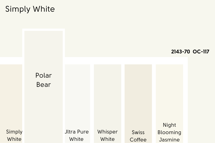A swatch of Benjamin Moore Simply White compared to Behr Polar Bear, beside a number of other white color chips as mentioned in the article