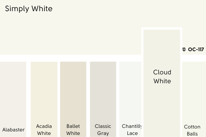 A swatch of Benjamin Moore Simply White compared to Cloud White, beside a number of other white color chips as mentioned in the article