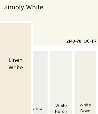 A swatch of Benjamin Moore Simply White compared to Linen White, beside a number of other white color chips as mentioned in the article