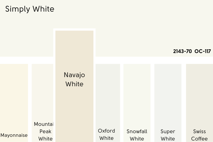 A swatch of Benjamin Moore Simply White compared to Navajo White, beside a number of other white color chips as mentioned in the article