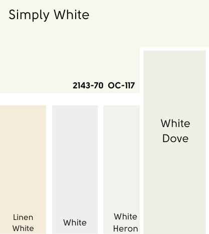 A swatch of Benjamin Moore Simply White compared to White Dove, beside a number of other white color chips as mentioned in the article