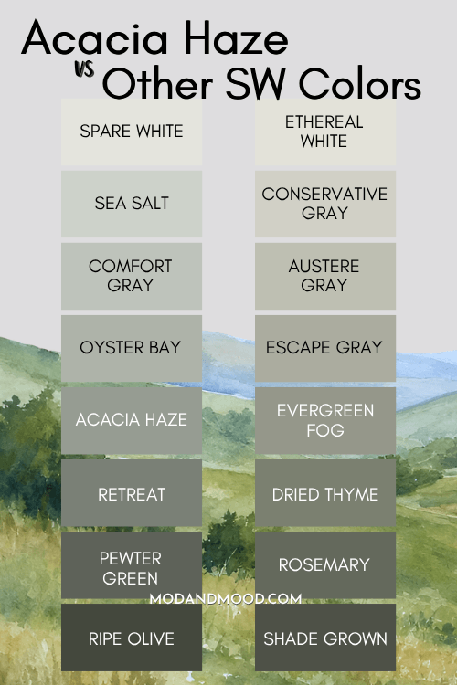 The acacia haze color strip vs the dried thyme color strip.