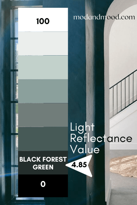 Black Forest Green marked at 4.85 on a scale of 100 (true white) to 0 (true black) over a photo of the color on an arched doorway.