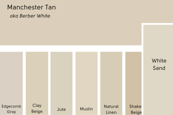 Benjamin Moore White Sand swatch compared to Manchester Tan on a card of many other tan beige swatches