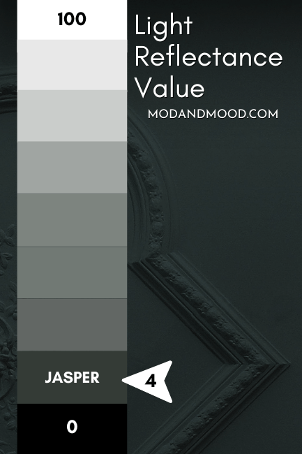 Sherwin Williams Jasper marked at 4 on an LRV chart from 0 (true black) to 100 (pure white)