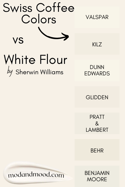Sherwin Williams White Flour vs Swiss Coffee Behr and Benjamin Moore and Valspar