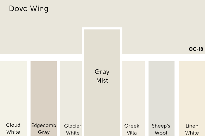 Benjamin Moore Gray Mist vs Dove Wing on a color card featuring many off white paint colors.