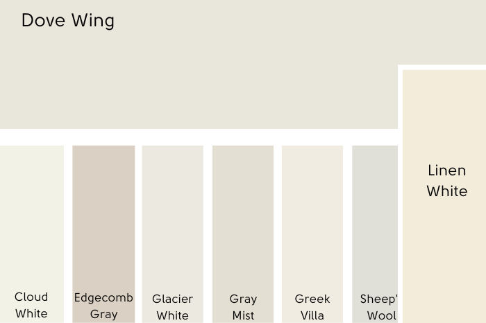 Benjamin Moore Linen White vs Dove Wing on a color card featuring many off white paint colors.