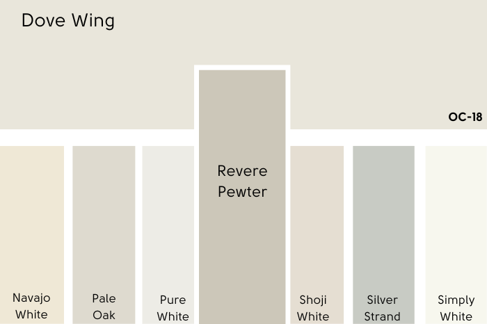 Benjamin Moore Revere Pewter vs Dove Wing on a color card featuring many off white paint colors.