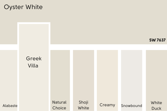 Sherwin Williams Oyster White color chip compared to seven similar white paint colors. Larger than the rest is the swatch of Sherwin Williams Greek Villa