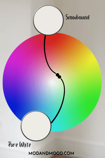 Snowbound and Pure White plotted on the color wheel